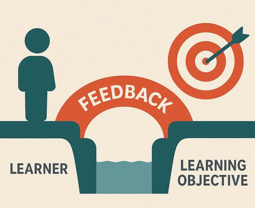 El feedback es CLAVE en la evaluación formativa: nos ayuda a cerrar la brecha entre lo que el alumno sabe  y el objetivo de aprendizaje.
¿Quieres conocer alguna estrategia sencilla para aplicarlo en tu aula?
👀 Quédate, que te la cuento.
Abro hilo🧵🧵🧵(1/10)
#EvaluaciónFormativa