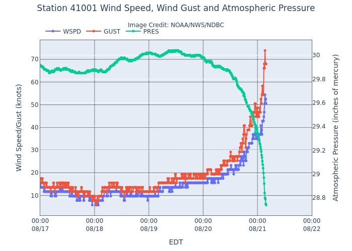 Jonathan Erdman tweet media