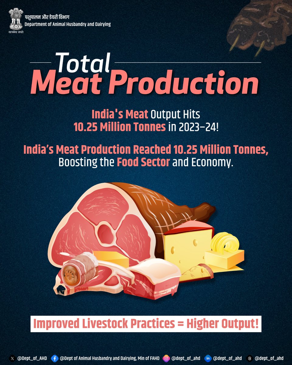 Dept_of_AHD's tweet photo. India’s Meat Output Hits 10.25 Million Tonnes in 2023–24!
 🚀A big boost to the Food Sector and the Economy!
🔹 Total Meat Production: 10.25 Million Tonnes
 🔹Achieved through Improved Livestock Practices
 🔹Outcome = Higher Output + Economic Growth
Let’s continue strengthening India’s livestock ecosystem!
#MeatProduction #Livestock #AnimalHusbandry #EconomicGrowth #DeptofAHD #FoodSecurity