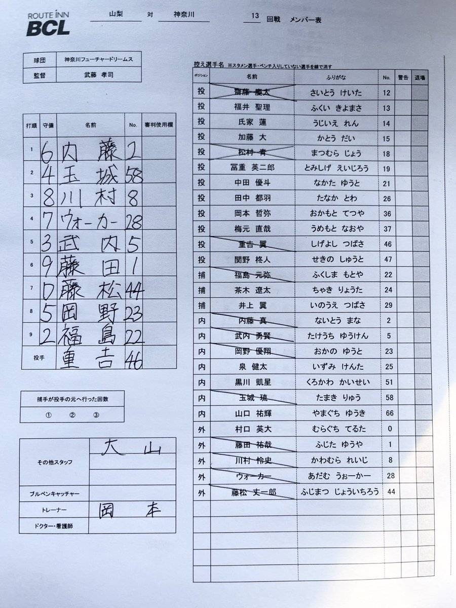 【スタメン】
🆚#山梨ファイアーウィンズ
🕒18:00@山日YBS

6 #内藤真
4 #玉城琉
8 #川村怜史
7 #ウォーカー
3 #武内勇賢
9 #藤田祐哉
D #藤松丈一郎
5 #岡野優翔
2 #福島元弥
P #重吉翼 

🎥LIVE配信
youtube.com/live/hk_i40wae…
#OVERTHETOP
#神奈川フューチャードリームス
#k_futuredreams #BCリーグ