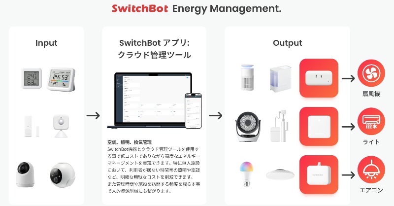 新事業】SwitchBotが法人向け事業に本格参入！ 日本国内ではすでに200