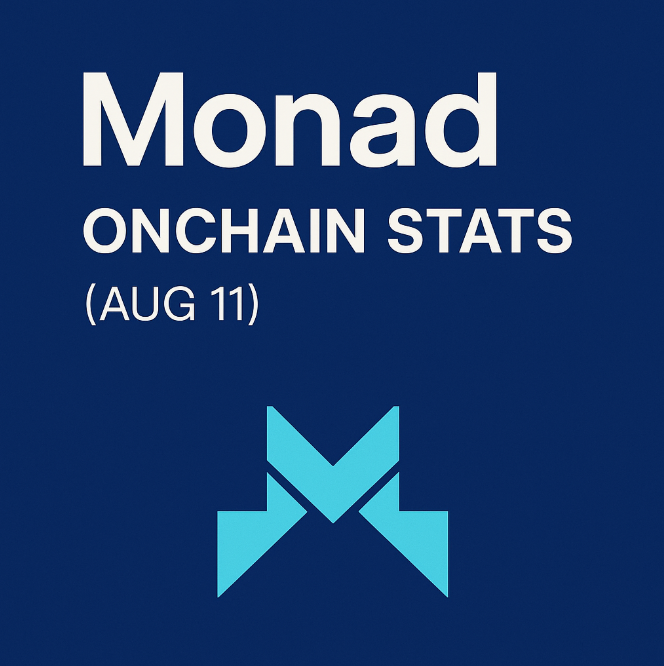 Dm1tryGG's tweet photo. @monad_xyz  on-chain stats
Snapshot of transactions, contracts, balances and activity days. 🫴 https://t.co/c3WavJnB94