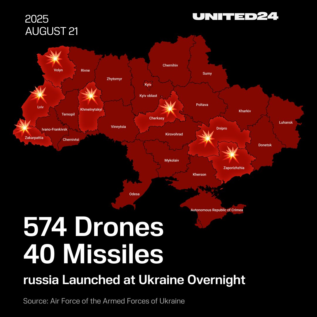 574 drones.
40 missiles. 
Last night, russia carried out another combined missile and drone attack on Ukraine, hitting
Lviv, Zakarpattia, Dnipro, Khmelnytskyi, Volyn, Cherkasy  and Zaporizhzhia. Once again, the terrorist state proves they don’t want peace at all.