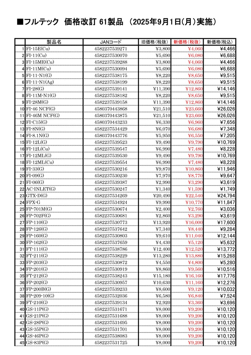 価格改定 - Search / X