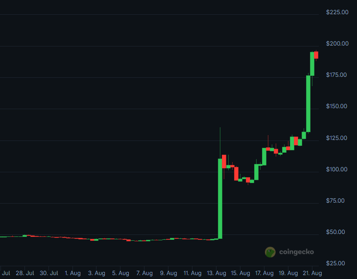 What's going on with #OKB ?