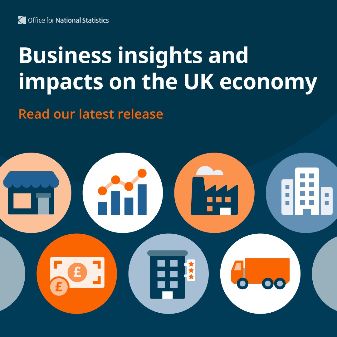 In early Aug 2025, economic uncertainty was the most reported challenge affecting turnover for trading businesses at 25%.

For businesses with 10+ employees, cost of labour was the most reported challenge at 36%.

➡️  ons.gov.uk/businessindust…