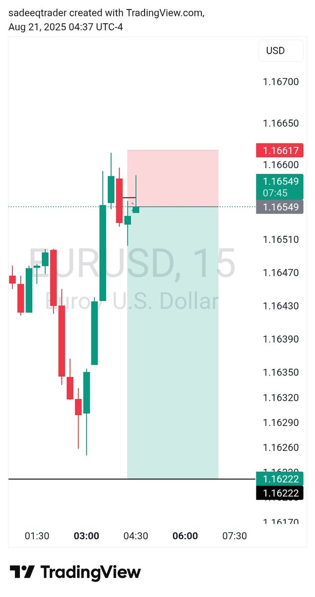 #EURUSD 👀