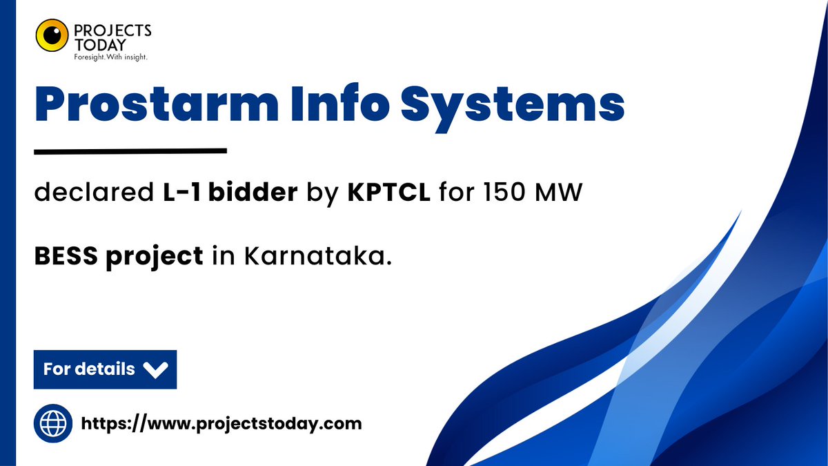 Projects Today (@projects_today) on Twitter photo Prostarm Info Systems has been declared the lowest #bidder (L1) by <a href="/Karnataka/">KARNATAKA</a> Power Transmission Corporation (KPTCL) for a major #renewable energy initiative.
To read more: shorturl.at/ijVDE
<a href="/prostarm_india/">ProstarM Info Systems</a> <a href="/kptcl_official/">Karnataka Power Transmission Corporation Limited</a>
#ProstarmInfoSystems #KPTCL #BESS Prostarm Info Systems has been declared the lowest #bidder (L1) by <a href="/Karnataka/">KARNATAKA</a> Power Transmission Corporation (KPTCL) for a major #renewable energy initiative.
To read more: shorturl.at/ijVDE
<a href="/prostarm_india/">ProstarM Info Systems</a> <a href="/kptcl_official/">Karnataka Power Transmission Corporation Limited</a>
#ProstarmInfoSystems #KPTCL #BESS
