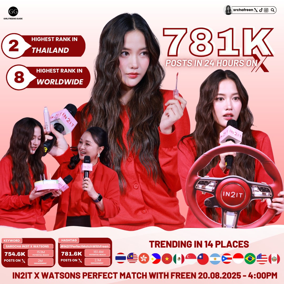 Girlfreens Guide (@girlfreensguide) on Twitter photo Trend summary - IN2IT x WATSONS perfect match with Freen ✨
Thank you <a href="/in2itcosmetics/">IN2ITcosmetics_th</a> <a href="/WatsonsThailand/">Watsons Thailand</a> ♥️
SAROCHA IN2IT X WATSONS
#IN2ITPerfectMatchWithFreen
#srchafreen Trend summary - IN2IT x WATSONS perfect match with Freen ✨
Thank you <a href="/in2itcosmetics/">IN2ITcosmetics_th</a> <a href="/WatsonsThailand/">Watsons Thailand</a> ♥️
SAROCHA IN2IT X WATSONS
#IN2ITPerfectMatchWithFreen
#srchafreen