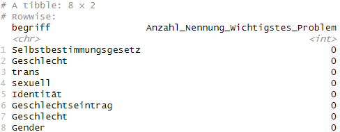 Auf mehrfache Nachfrage zur Rolle des Selbstbestimmungsgesetzes: Im gesamten Datensatz findet sich tatsächlich *kein einziger* FDP-Wähler, der sich 2025 für eine andere Partei entschieden hat und dieses Thema als wichtigstes politisches Problem nennt. x.com/laStaempfli/st…