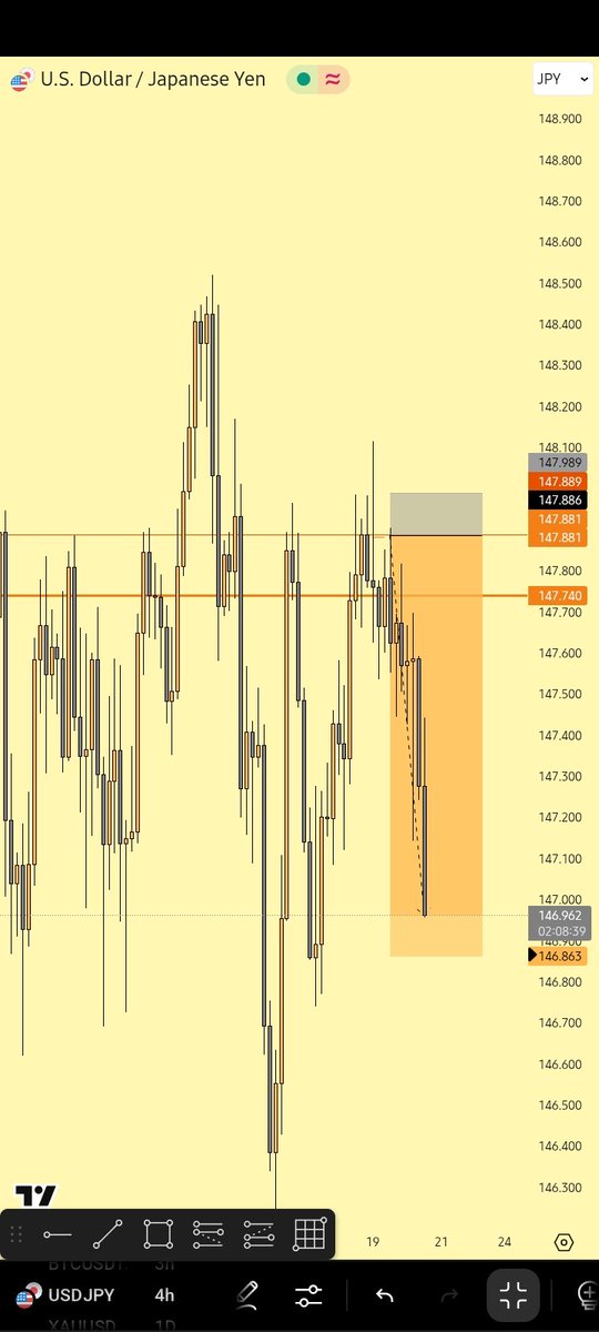 $USDJPY