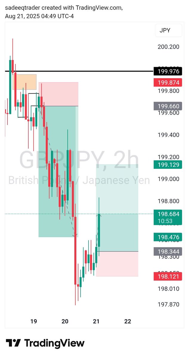 #gbpjpy 50% close 💰