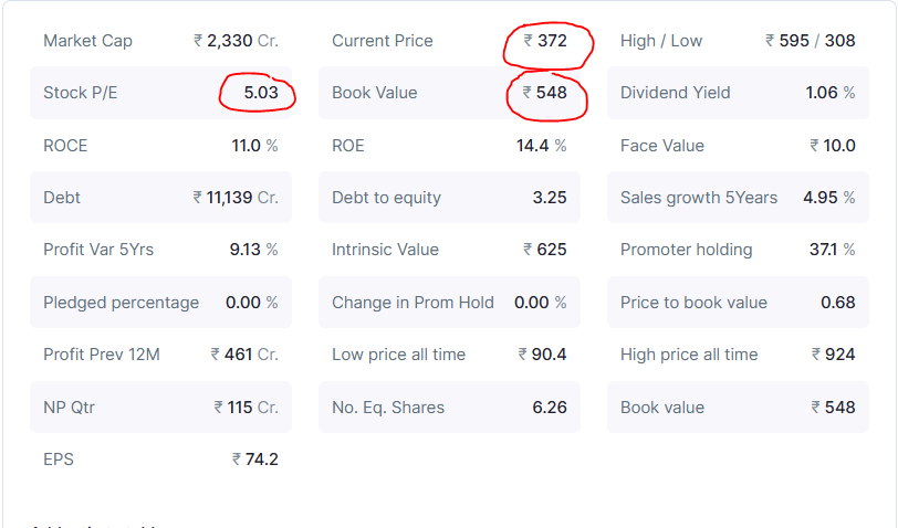 thesarveshworld's tweet image. These Numbers looks fascinating and undervalued for You  ??? 

Can you Guess the Company name ?? 

@TheMittalSingh  #StockMarket