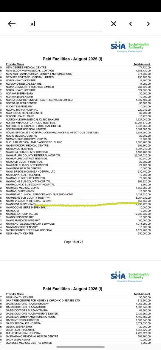 HANAWANG22's tweet photo. @snoopykenya @hudumaManda @DavidNdii @HonAdenDuale Pata - Potea .
#SHAisSCAM
#RutoMustGo https://t.co/q7QSiukHUU