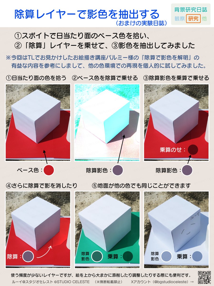 #背景研究日誌
除算レイヤーで影色を抽出する
おまけの実験として「除算」の使い方を試してみました