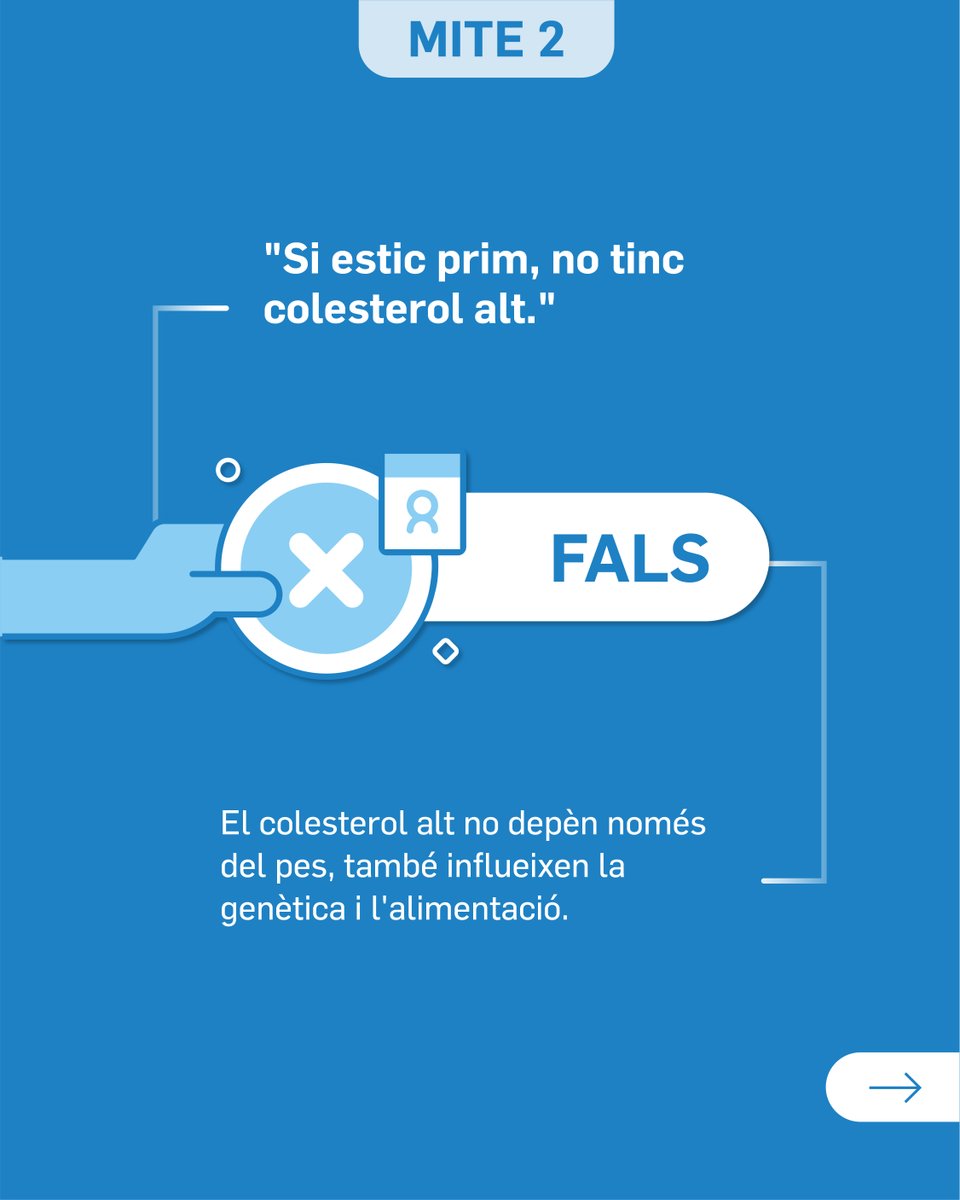 ClinicaCorachan's tweet image. 🧐 Avui trenquem mites que afecten la teva salut, en concret de la teva salut cardiovascular.

T’expliquem la veritat darrere de les creences més comunes sobre el colesterol.

👉 Llisca per a descobrir la realitat i cuidar millor el teu cor.

#Corachan #ClinicaCorachan…