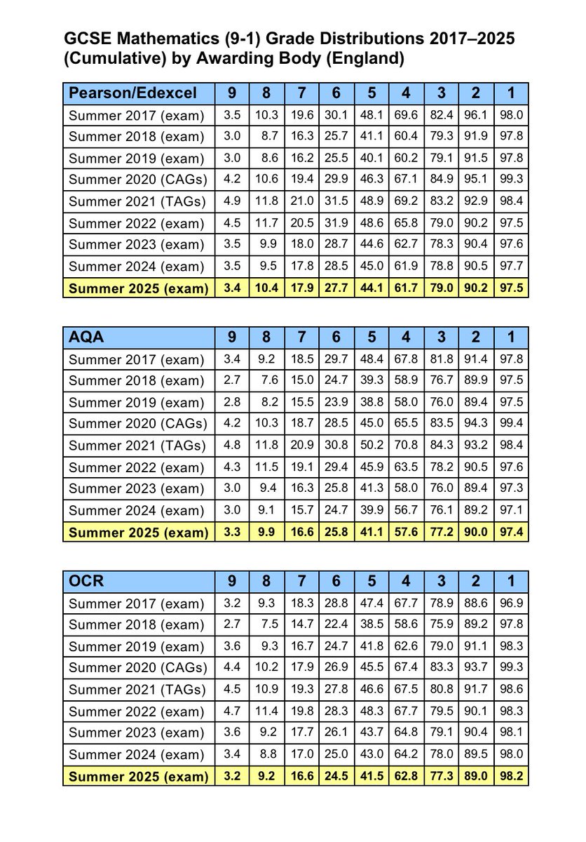 Graham Cumming tweet media