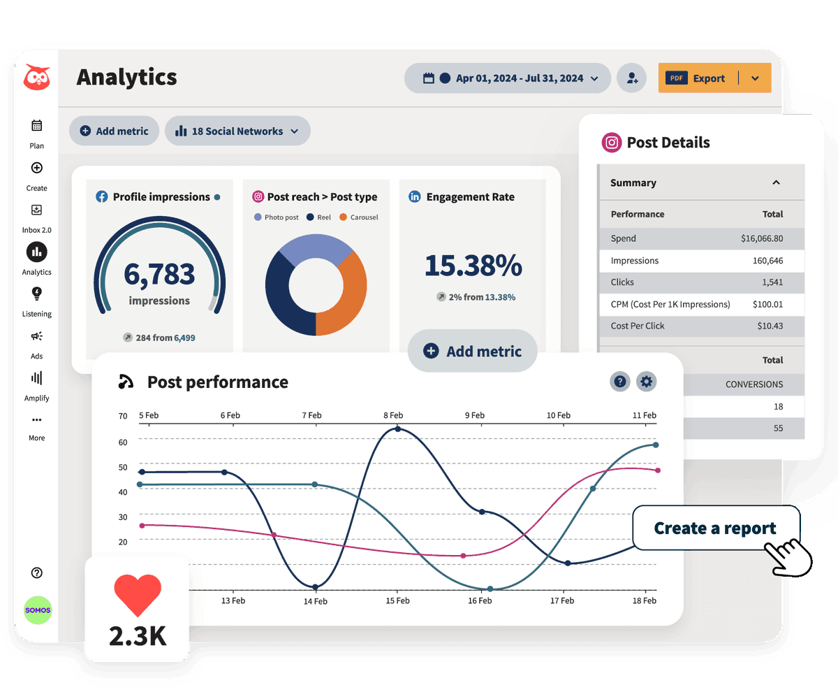 We here at Feathers and Fur Financial are happy to announce we've partnered with Hootsuite to help understand our social media community and engage with you quicker!
