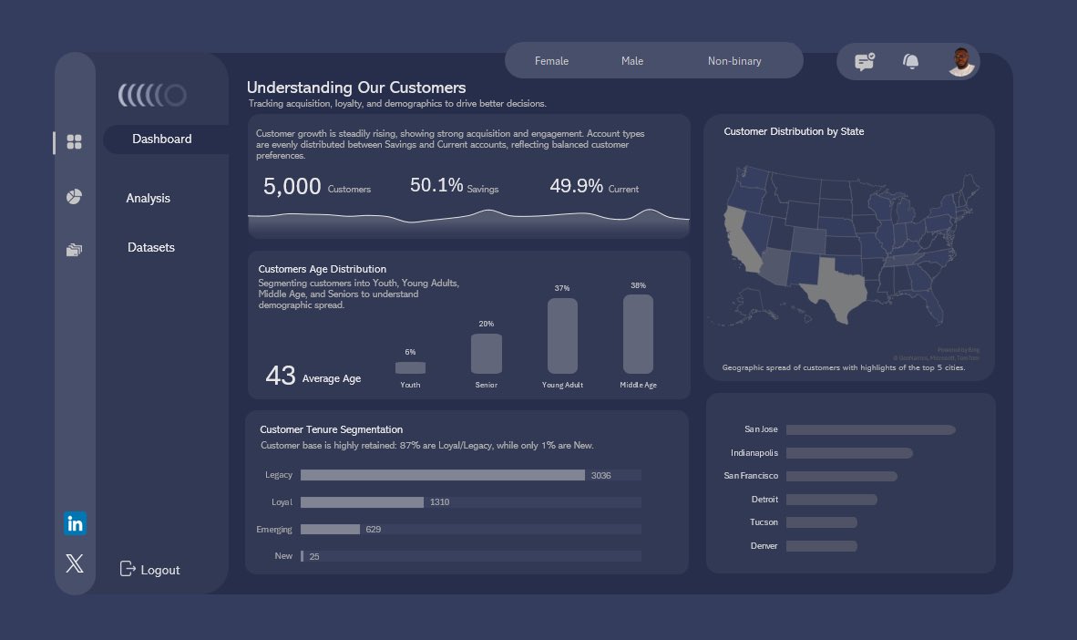 ObohX's tweet image. From raw bank data → meaningful customer insights 

Cleaned in Power Query → Analyzed in Pivot Tables → Dashboard built  

Key takeaway: Strong growth, loyal customers, and clear demographics 

#DataAnalysis #Excel #CustomerInsights