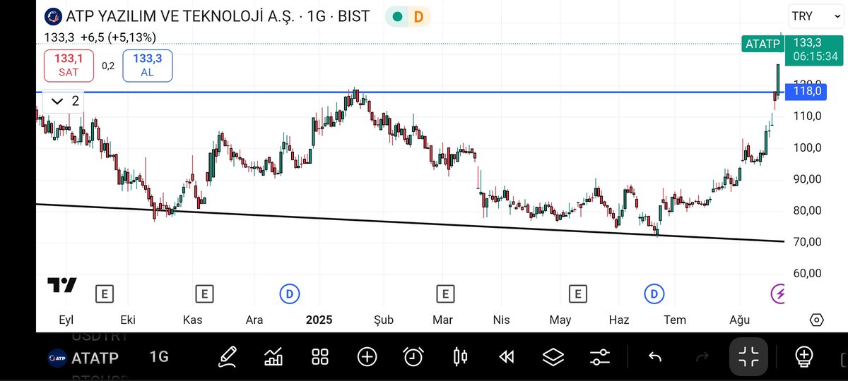 #ATATP #bist100 #xu100 #XU030