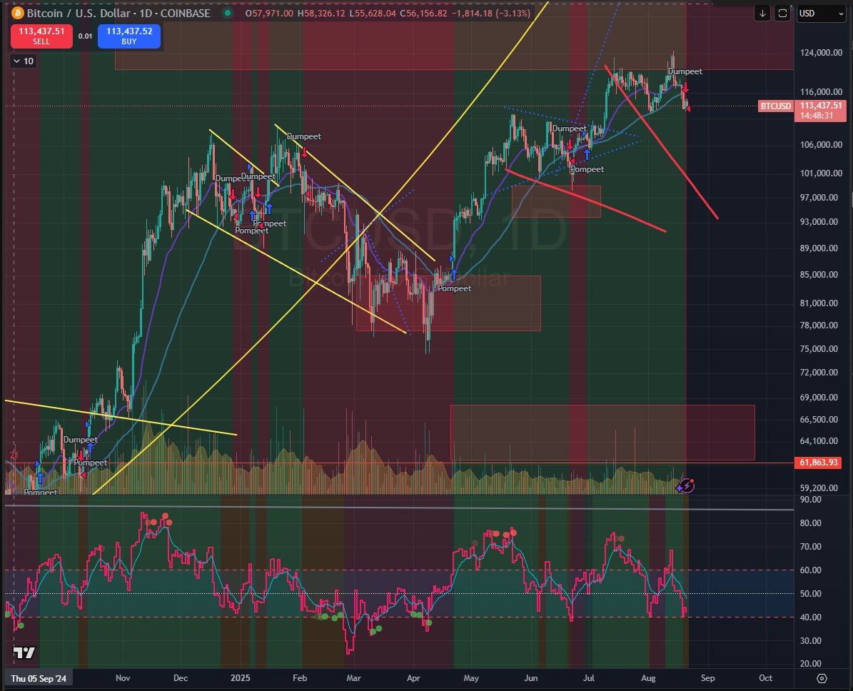 DatCrypto₿oi tweet media