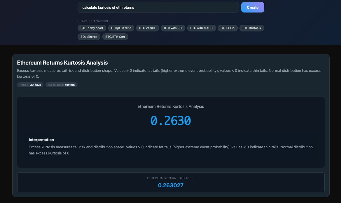 For crypto quants out there, you will be able to seamlessly calculate anything from skewness, kurtosis, kelly criterion to calculating 95% VaR of Solana and anything else that comes to mind - all with a single prompt. 

Powered by <a href="/coingecko/">CoinGecko</a> + <a href="/deepseek_ai/">DeepSeek</a> <a href="/Kimi_Moonshot/">Kimi.ai</a>
