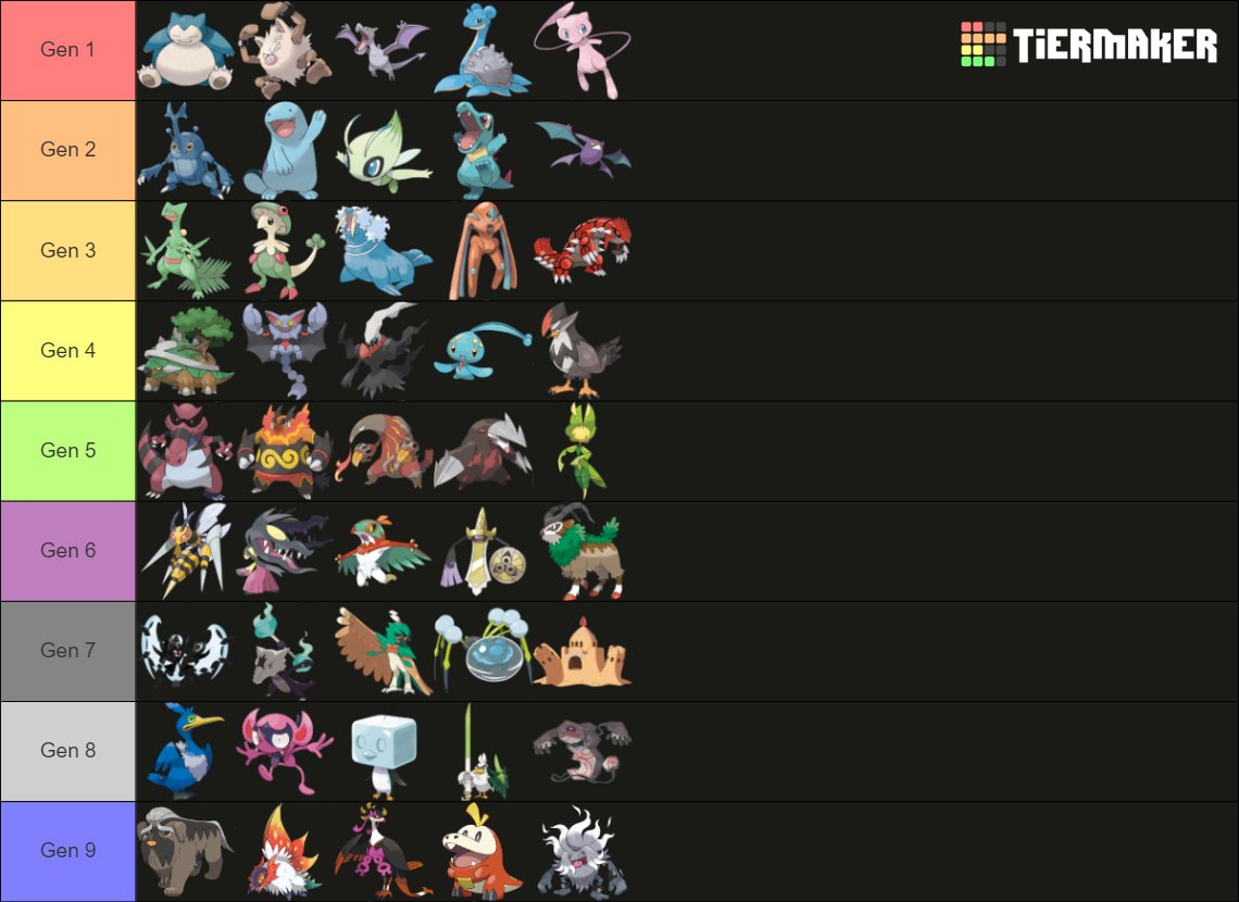 MtMan76's tweet photo. Current top 5 mons, could easily be different another day https://t.co/lVKryF8Eqg