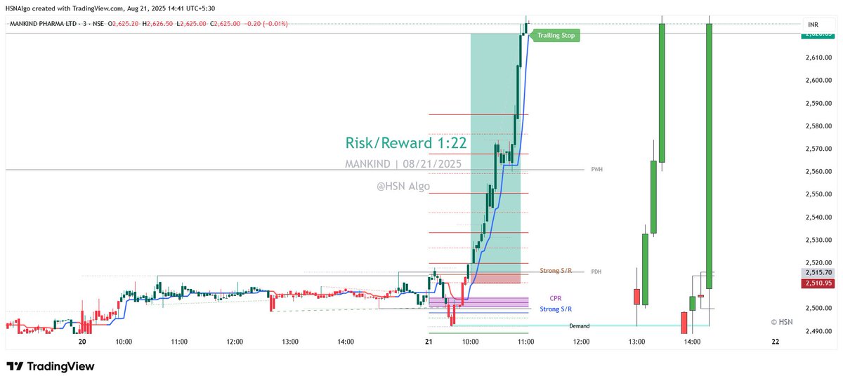hsnalgo's tweet photo. 📷 Stocks picked with Screener
📷 Trade based only on Candle Color
📷 Trailing Stop to ride the trend
📷 Minimal Rules, Maximum Gains
No confusion. No clutter. Just clean &amp; simple trades.
#Nifty #OptionTrading #stockmarkets #stockstowatch #stockmarket #intradaytraderscommunity https://t.co/jXD8hKJpUa