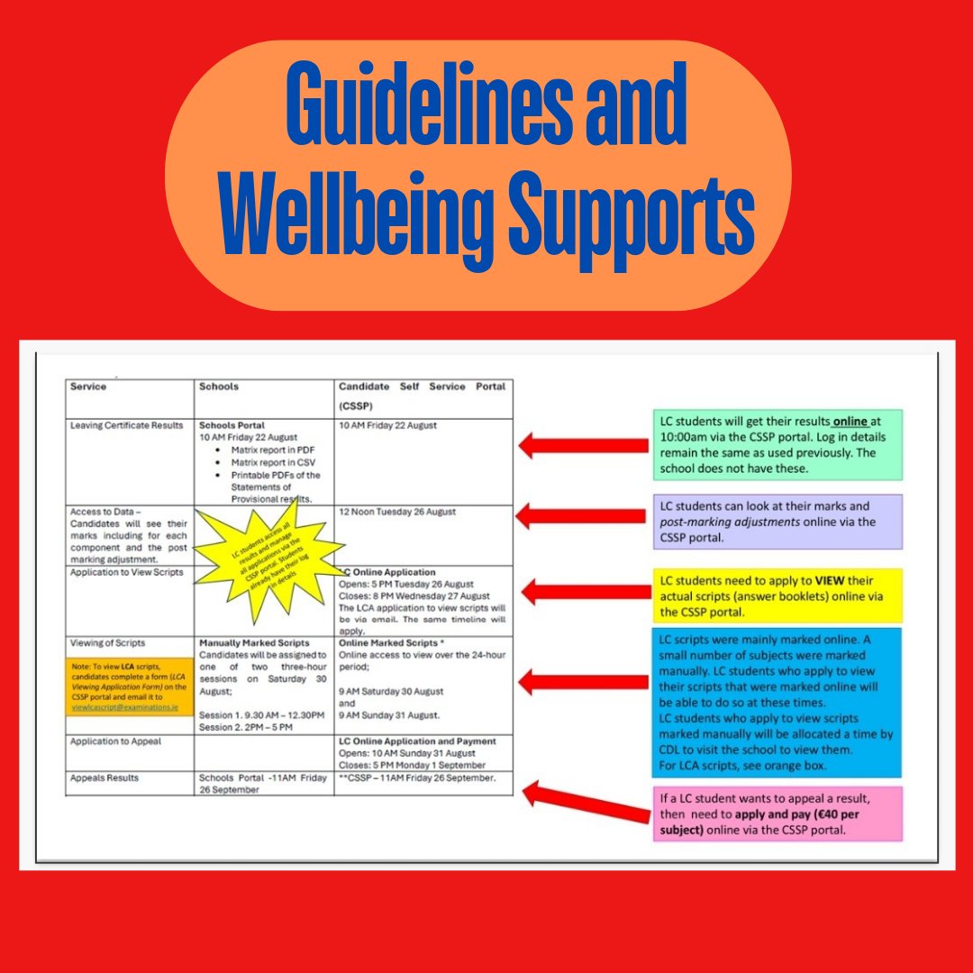 Coláiste De Lacy tweet media