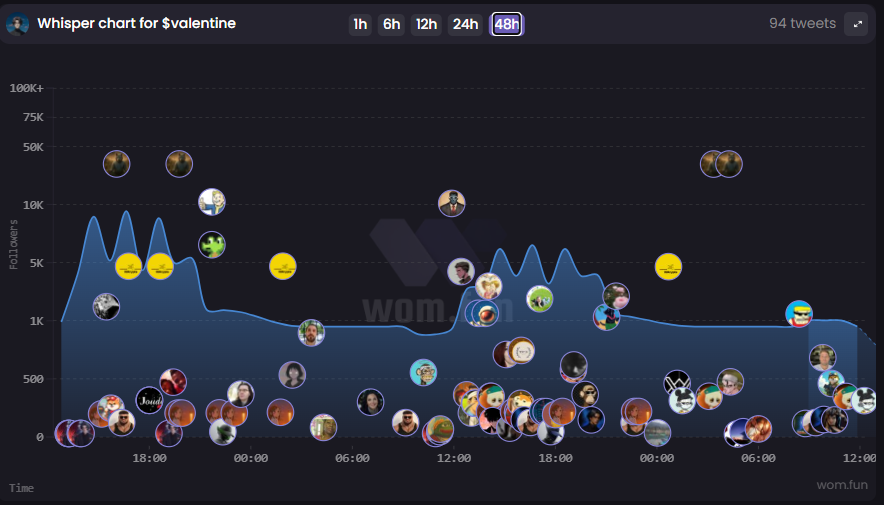 brave_ig's tweet photo. 94 mentions of #Valentine in the last 48 hours

Think about it

Activity is our everything 💘

https://t.co/gel0awAMrg https://t.co/3cYnfTYAH3