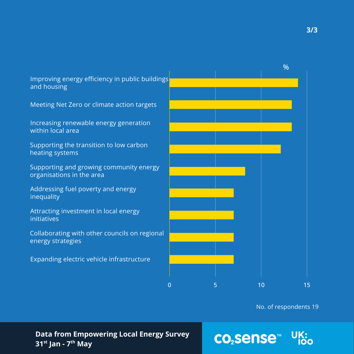 CO2Sense tweet media