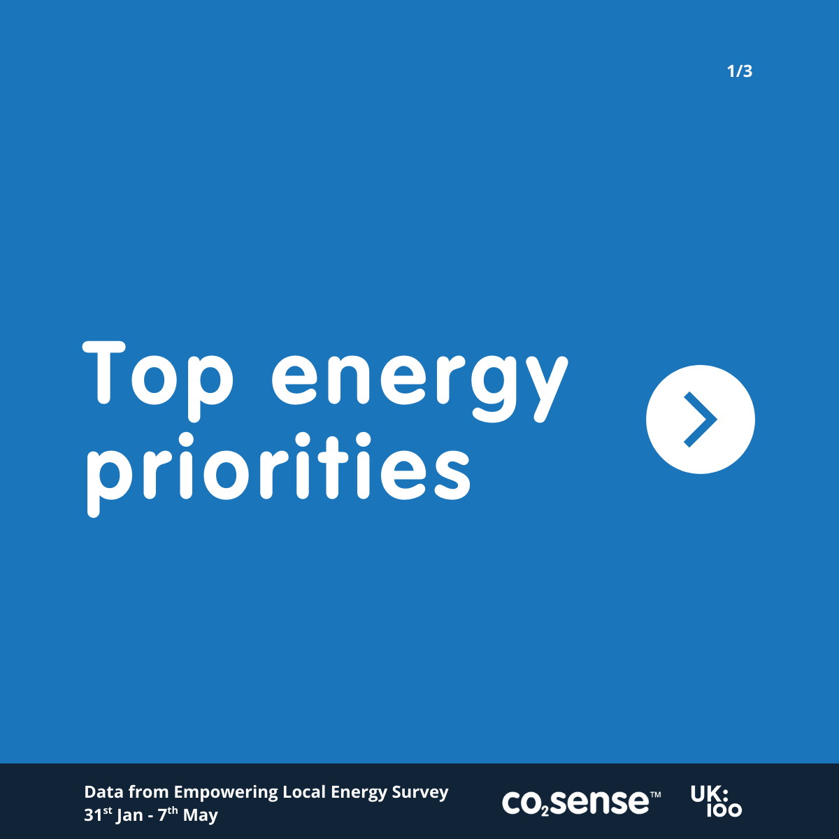 CO2Sense tweet media