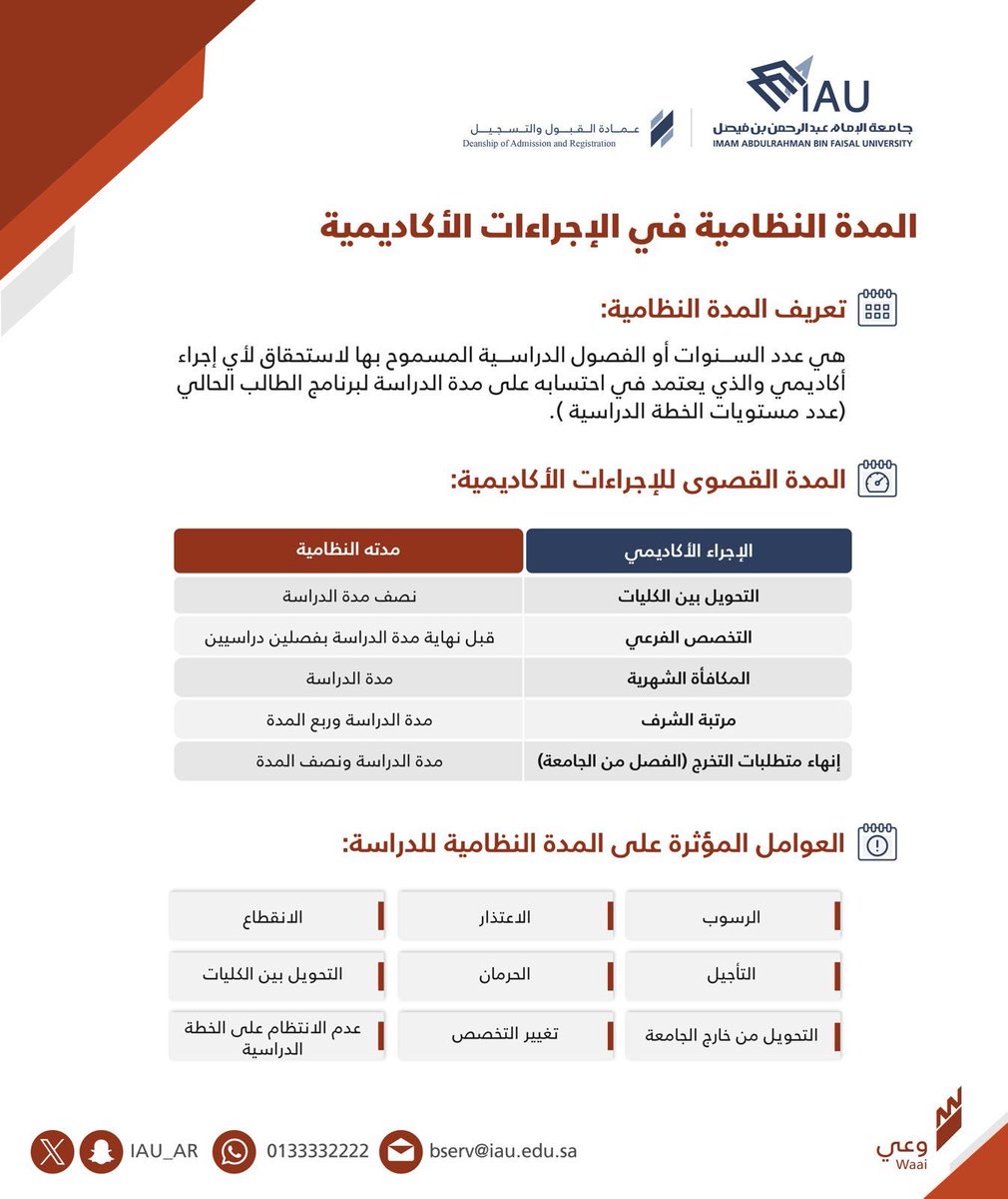 🔹 هام🔹 

▪ تعرف على المدة النظامية  في الإجراءات الأكاديمية

🔹تعريف مدة الدراسة
🔹العوامل المؤثرة على المدة النظامية للدراسة

#مبادرة_وعي
#عمادة_القبول_والتسجيل
