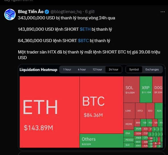 CHợt nhận ra đánh futures chỉ là con cá nằm trong chậu của nahf cái thôi. Cao thủ cũng ngủm.