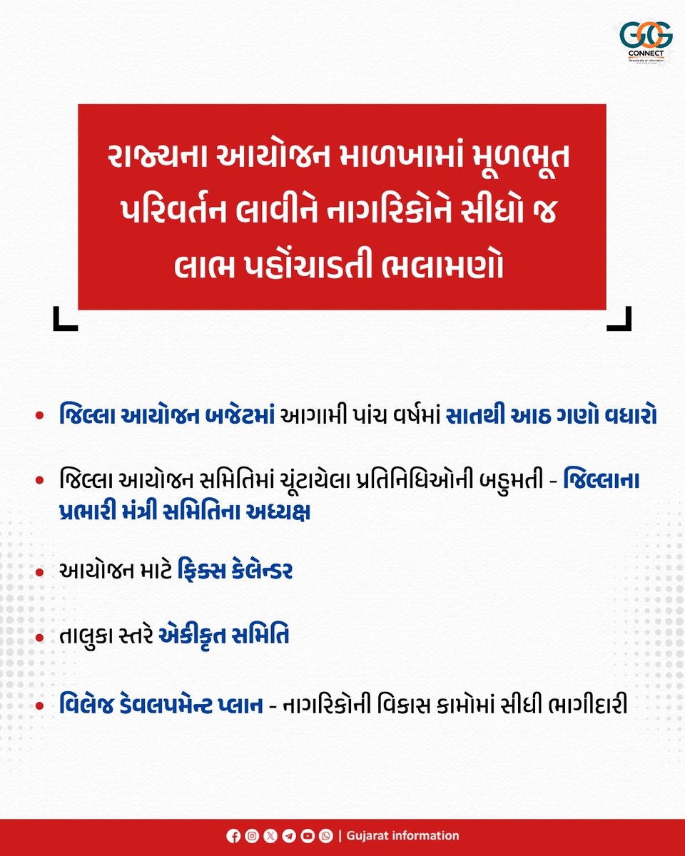 ‘વિકસિત ભારત @ 2047’ના સંકલ્પમાં ‘વિકસિત ગુજરાત @ 2047’ને અગ્રેસર રાખવાનો ધ્યેય...

મુખ્યમંત્રી શ્રી ભૂપેન્દ્રભાઈ પટેલને ગુજરાત વહીવટી સુધારણા પંચ GARCનો ચોથો અહેવાલ સોંપાયો...

GARCના અધ્યક્ષ ડૉ. હસમુખ અઢિયાના દિશાદર્શનમાં પંચના ચોથા અહેવાલની મુખ્ય ભલામણો GARCની વેબસાઈટ