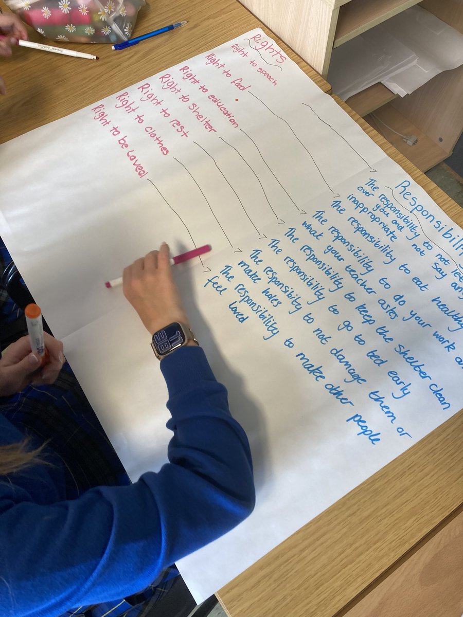 EnglishFernhill's tweet photo. It has been such a fast-paced and busy morning! 
Our lovely S3 pupils got to work on creating an English classroom charter, discussing their rights and responsibilities, as we embed the @UNChildRights1 principles at @FernhillSchool. https://t.co/vrFn3u01KO