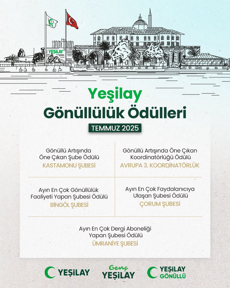 gencyesilayci's tweet photo. 🎉 Gönüllülük Ödülleri’nin Temmuz ayı kazananları belli oldu! ✨
Yeşilay’ın sesi olup bağımsızlık mesajını Türkiye’nin dört bir yanına ulaştıran tüm gönüllülerimize teşekkür ederiz. 👏 Bu mücadele sizinle daha güçlü, bu aile sizinle daha büyük! 💚
🟢 #SeninSayende bağımsız bir gelecek mümkün.