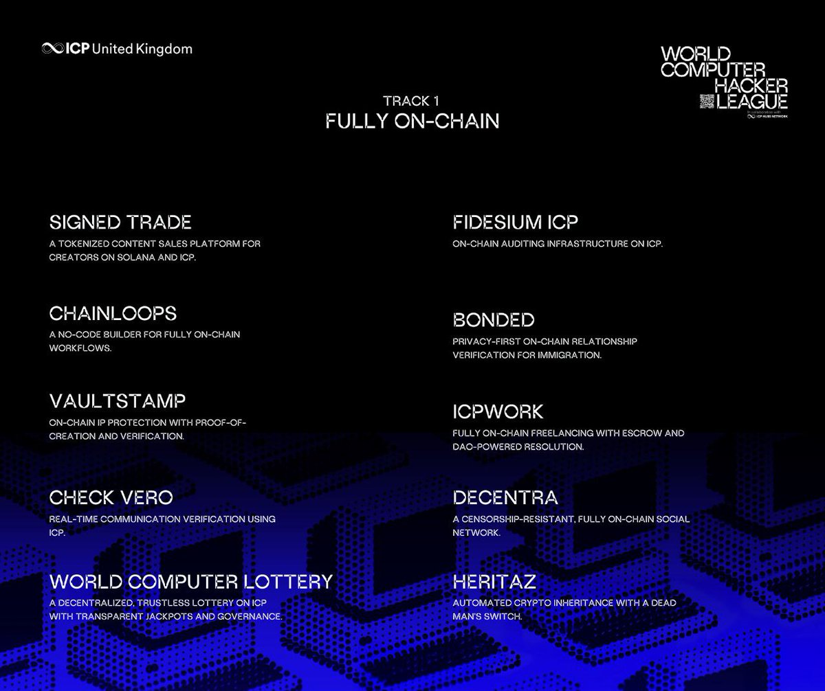 ICPWork | We are hiring! (@ICPWorkofficial) / Posts / X