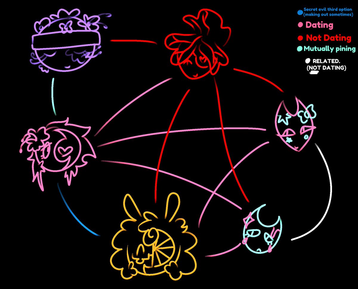 tropicastro's tweet photo. polycule chart i think

tropicastro https://t.co/CstWdHdKqF