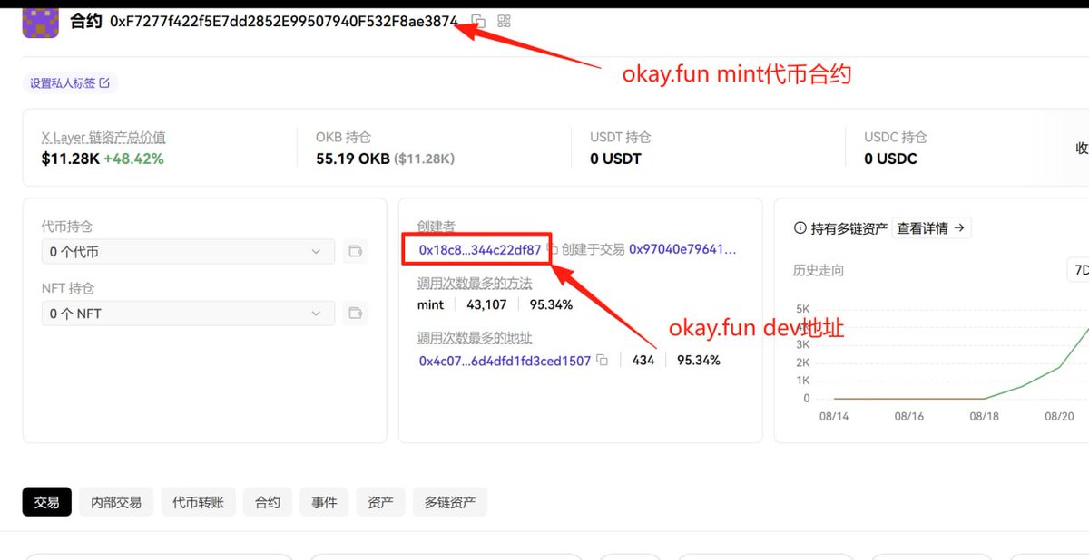 KittyCats101's tweet image. 徐乐飞轮马上就要公布测试了，okay.fun的dev地址是0x18c86b70787689d31ca1ae0f25ec49344c22df87，然后找到其创建的唯一一个的以“飞轮”，命名的代币

0x22b2e410654b999d660e31971065ae60a6afc20f

@bazingahappy @okodotfun @okaydotfun 
#飞轮 #flywheel