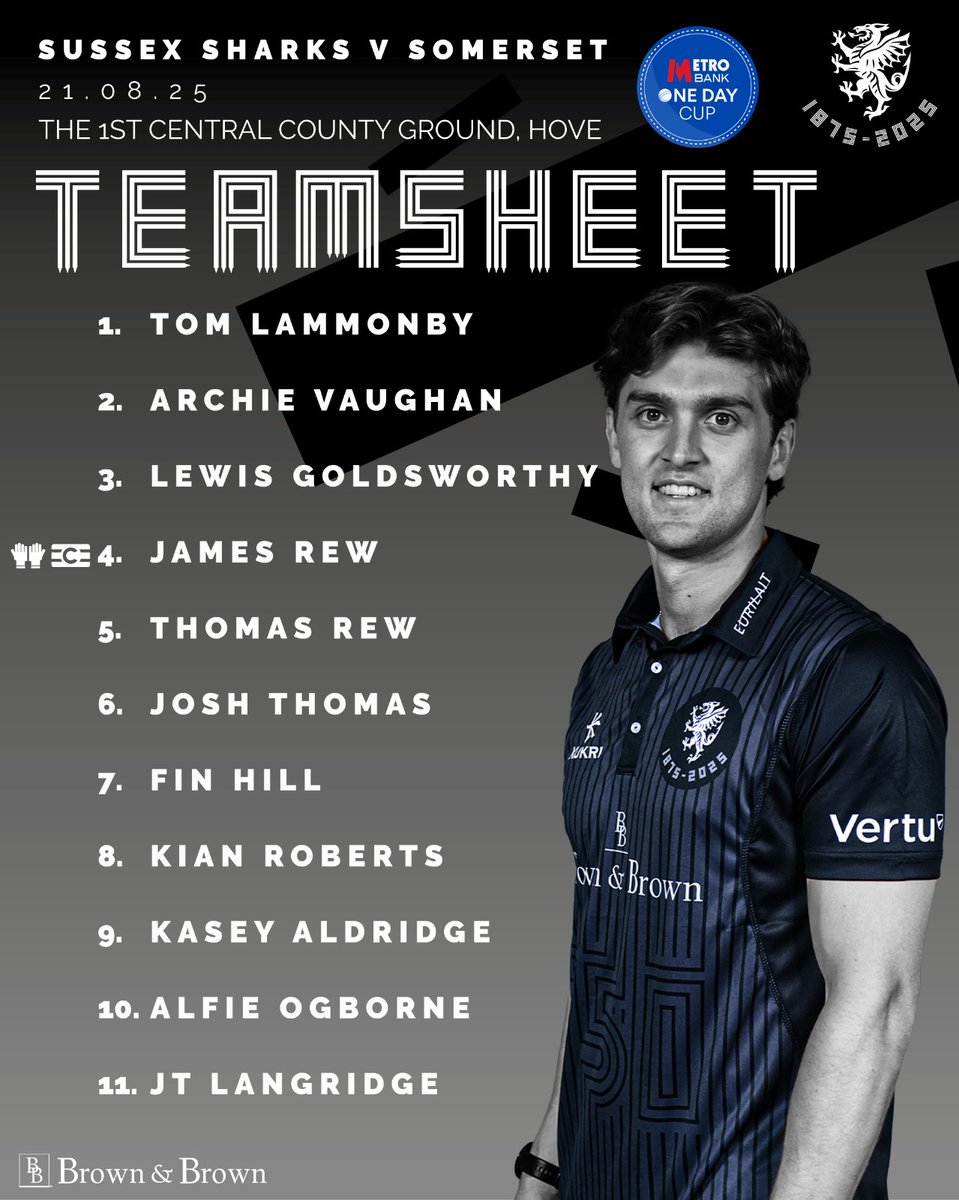 Somerset Cricket 🏆 tweet media