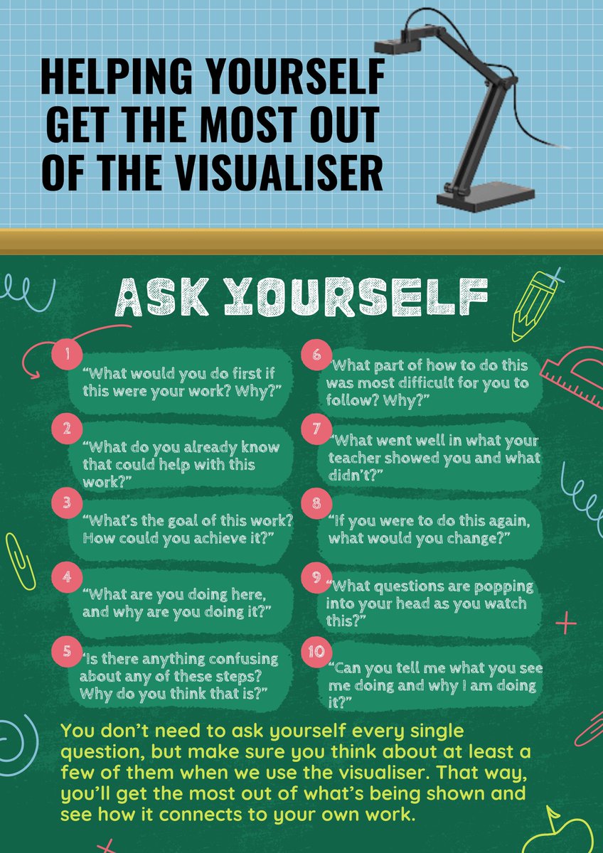 MrRobHistory's tweet image. Little resource to help students get more out of when they use the visualiser in the classroom #metacognition