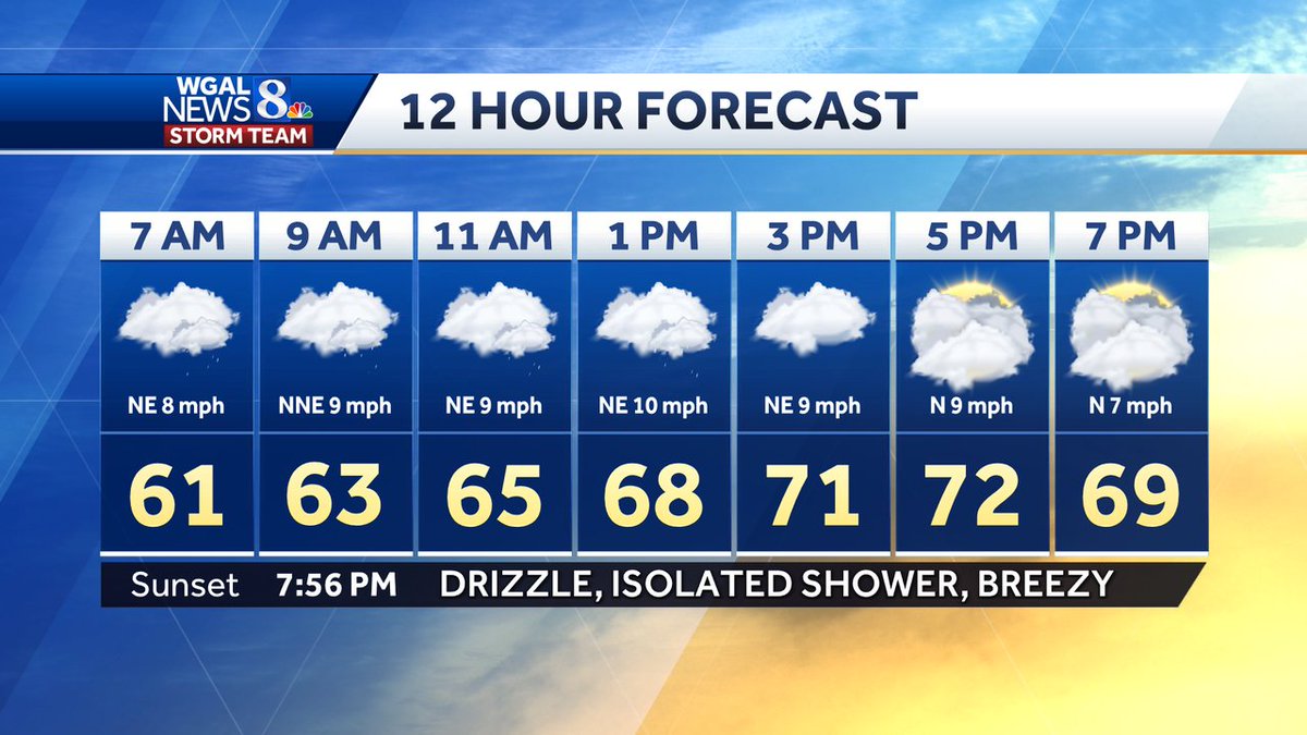 THURSDAY 12-HOUR FORECAST
Good morning! Another cloudy, cool afternoon with breezy conditions at times. Wind gusts up to 20-25 mph are possible. High temperatures will be in the upper 60s &amp; low 70s today. #PAwx wgal.com/weather