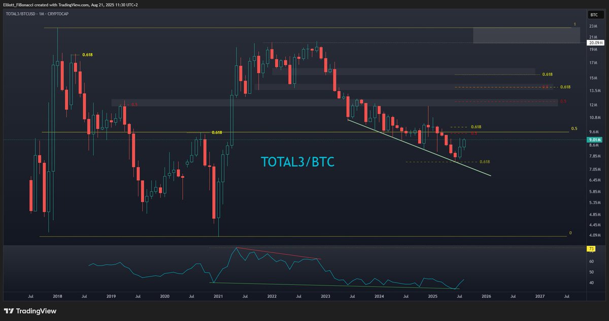 Ξlliott Fi₿onacci tweet media