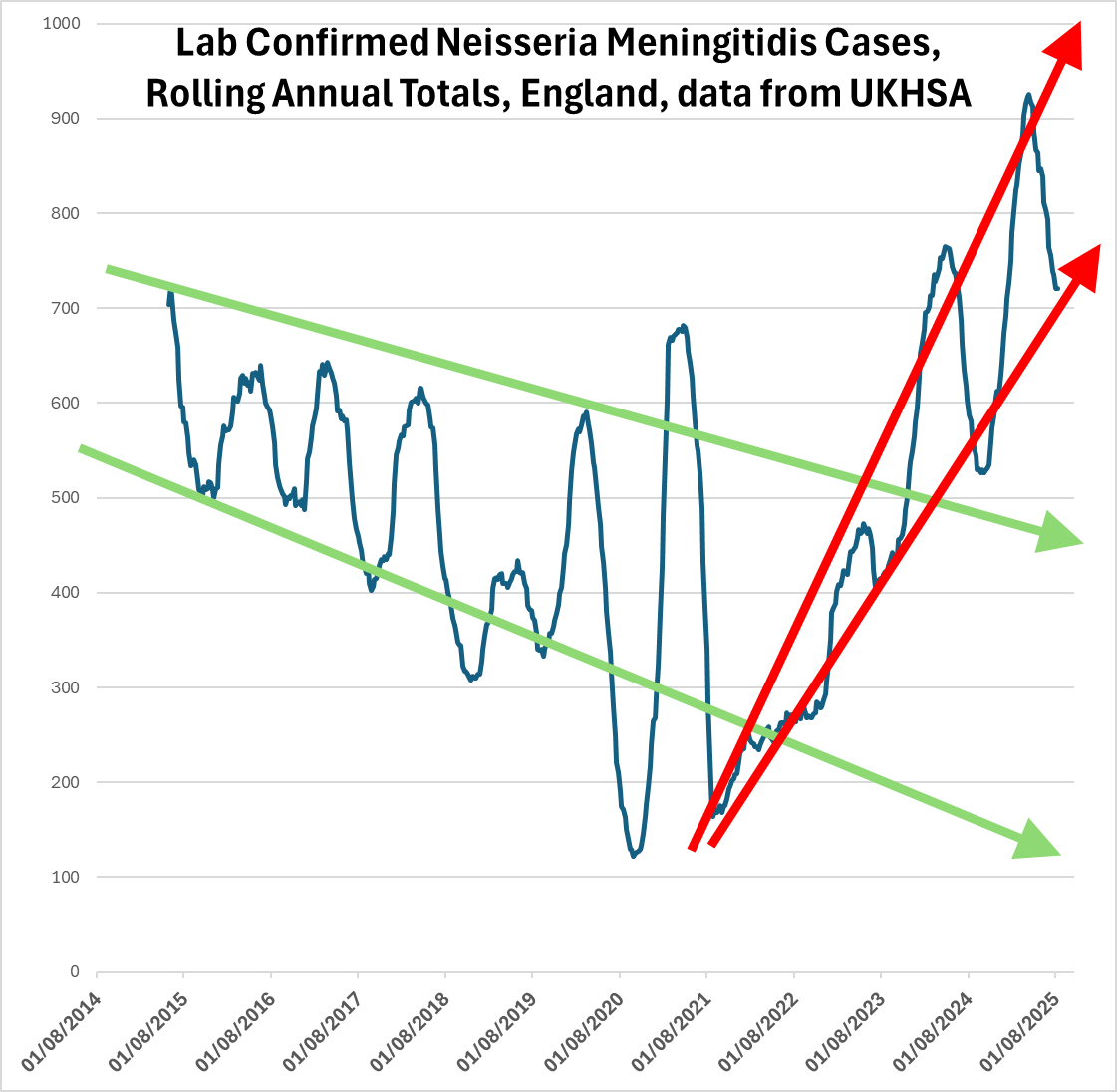 ... and then repeat covid infections started to have their stunning and devastating effect...