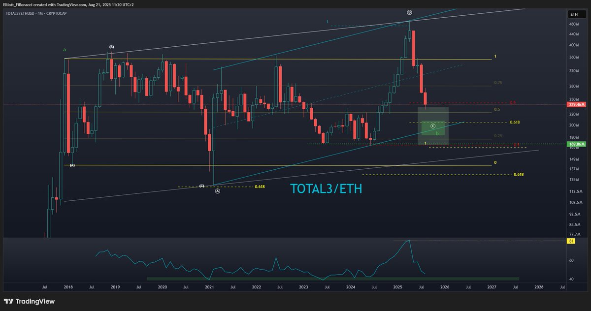 Ξlliott Fi₿onacci tweet media