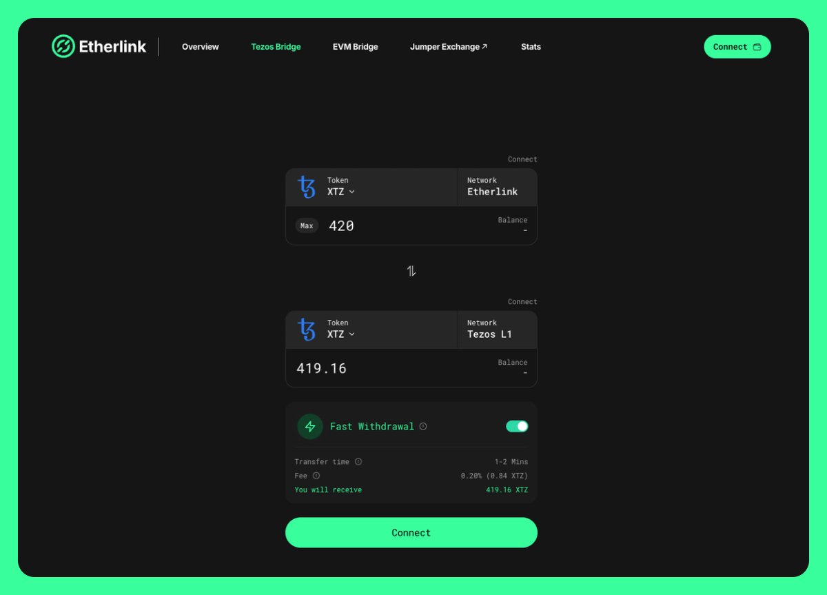 Fast withdrawals are now enabled by default ⚡️

Get your tez in minutes, not weeks ⏱️

Feel the speed 👉 bridge.etherlink.com/tezos