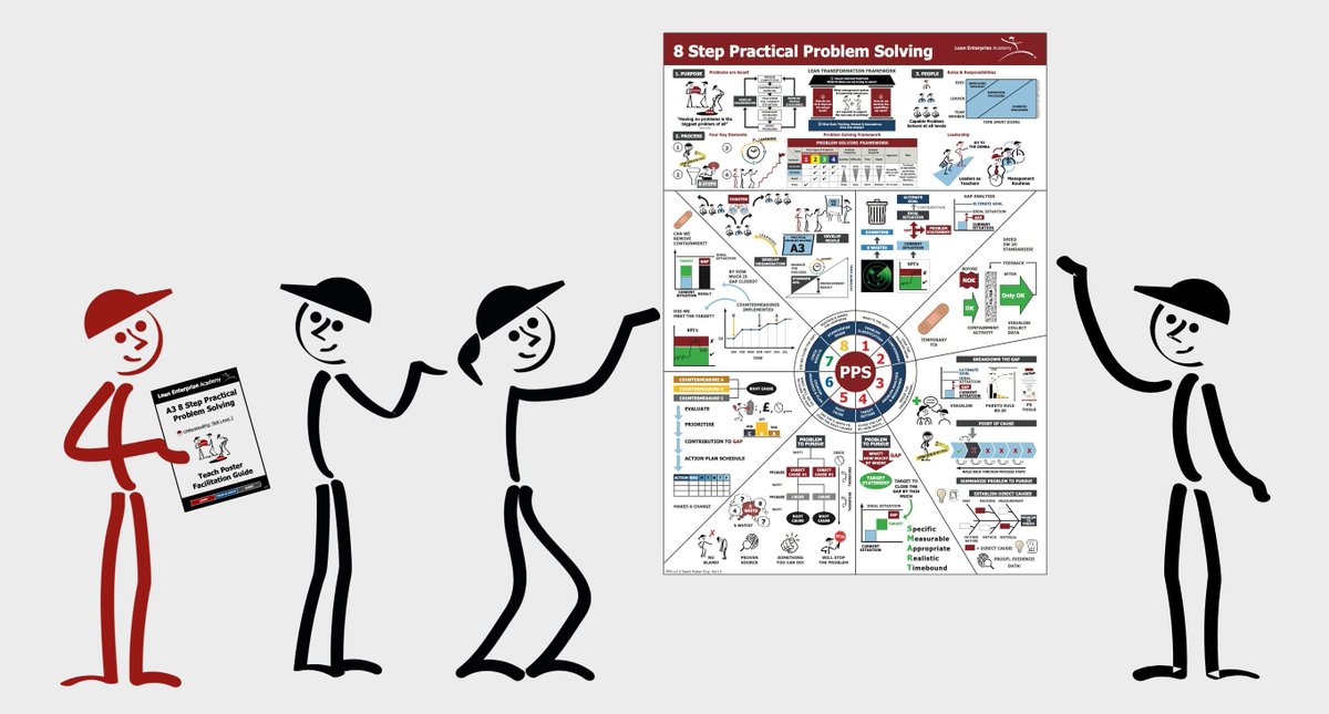 Lean Enterprise Academy tweet media