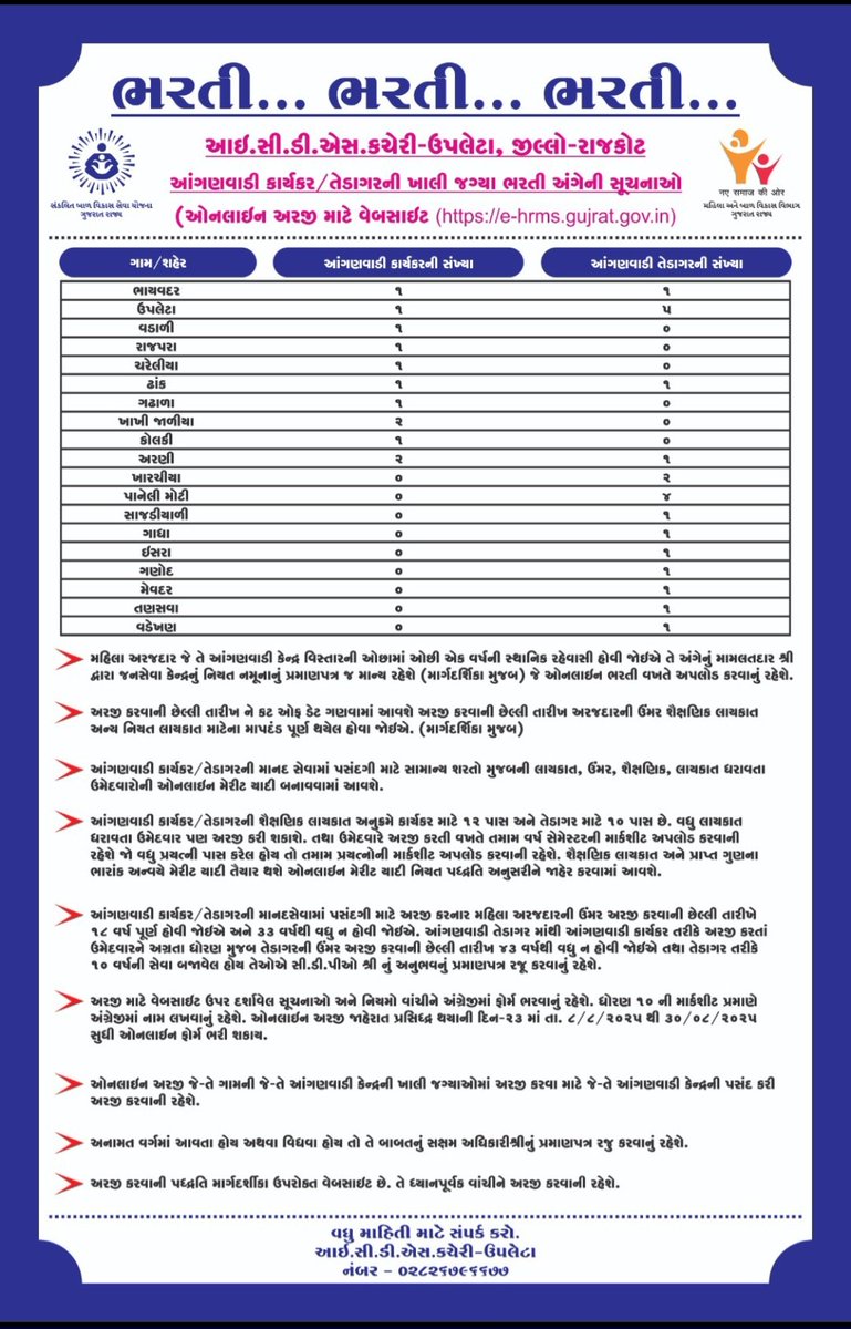 ઉપલેટા આંગણવાડી કાર્યકર તેમજ તેડા ઘર બહેનોની ભરતી અંગેની જાહેરાત