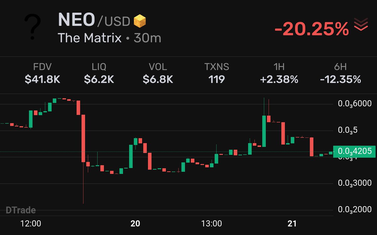 CryptoEchizen's tweet image. Why $NEO is the biggest narrative on TON 

In every news report we see that Durov wants to be like Neo and that he cares about that character. (Durov = Telegram founder) 

TON is about to explode right now and we saw some of the OG memes did 10x-20x in 2 weeks

Neo ath - 550K…